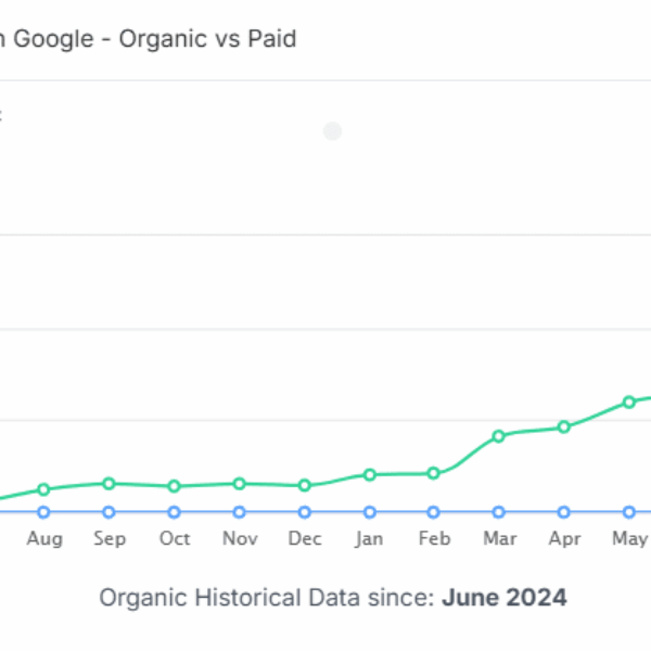 SEO Service - Core Growth Kickstart