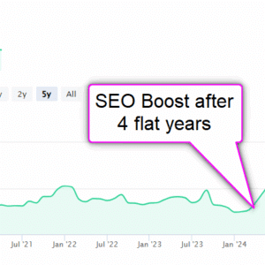 SEO Boost After 4 Flat Years