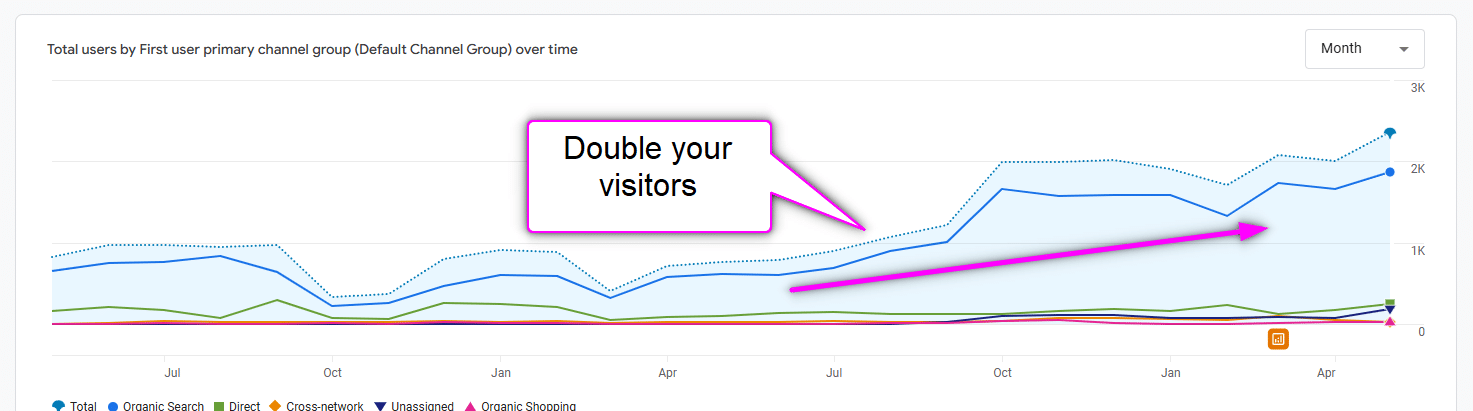 SEO Service – Market Dominance Accelerator SEO Service – Market Dominance Accelerator