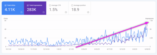 SEO Results Google Search Console SEO Results Google Search Console